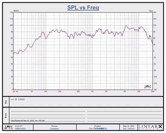 Altavoces de coche de gama media de alta calidad ESD050q recién llegados